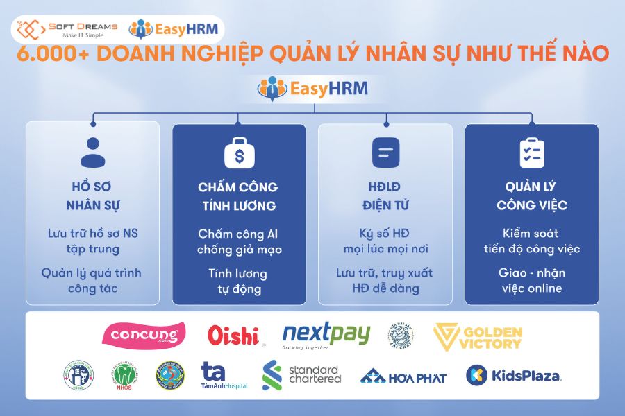 EasyHRM hỗ trợ doanh nghiệp chuyển đổi số toàn diện