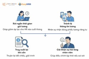 Gửi phiếu lương qua zalo hàng loạt nhanh chóng, dễ dàng 