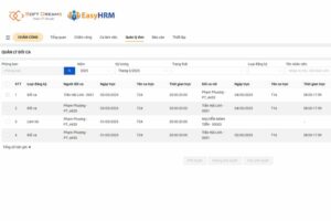 Quản lý chấm trực, ca trực cho bác sĩ