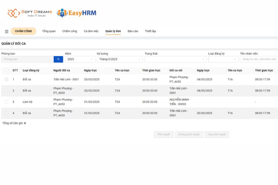 Quản lý chấm trực, ca trực cho bác sĩ