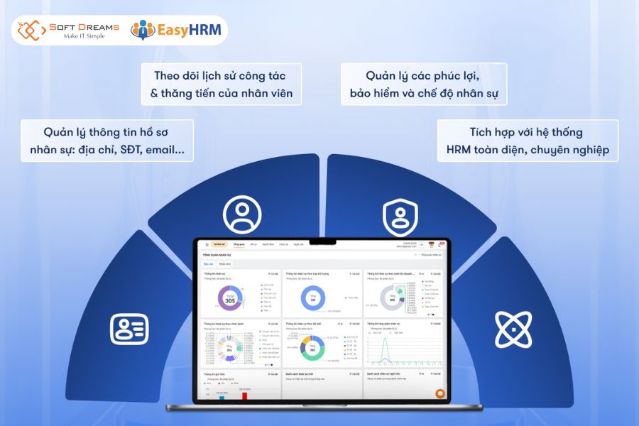 Quản lý hồ sơ nhân sự tập trung