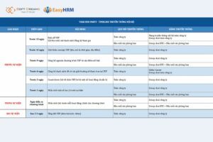 Timeline tổ chức tiệc cuối năm cho công ty