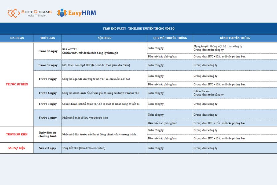 Timeline tổ chức tiệc cuối năm cho công ty