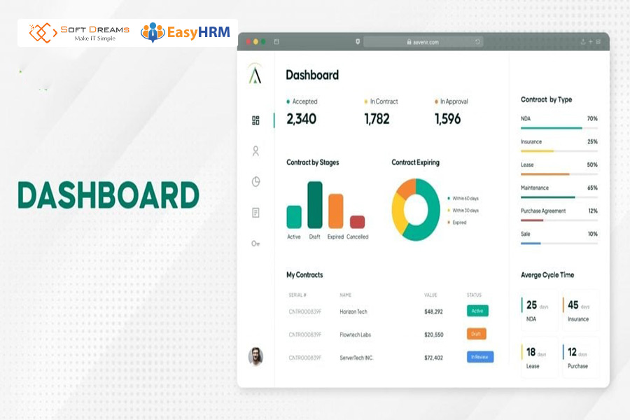 Dashboard nghĩa là gì?