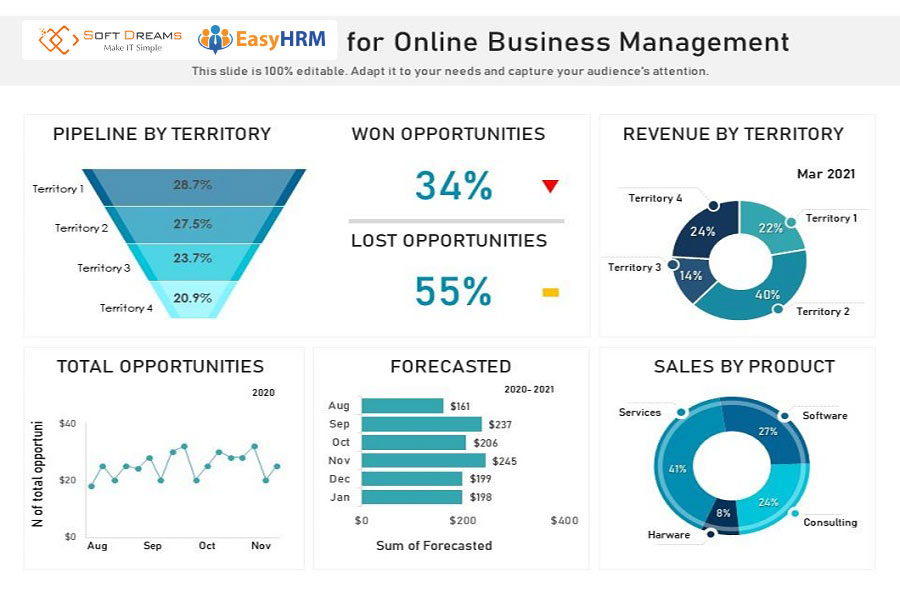 Mẫu Dashboard bán hàng 1