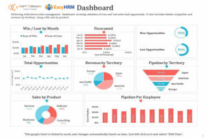 Mẫu Dashboard bán hàng 2