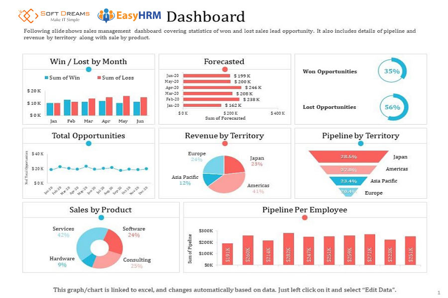 Mẫu Dashboard bán hàng 2