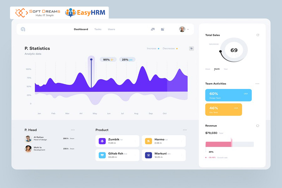 Mẫu Dashboard quản lý điều hành doanh nghiệp 2