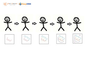 Trò chơi “truyền thông điệp bằng hình vẽ”