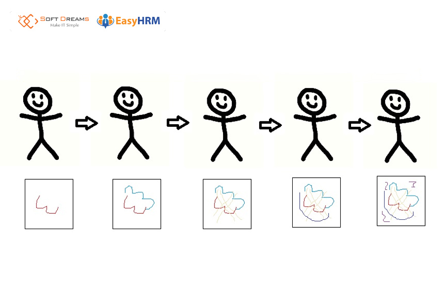 Trò chơi “truyền thông điệp bằng hình vẽ”