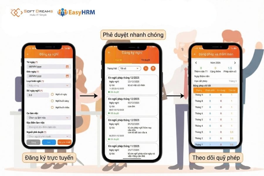 EasyHRM giúp số hóa quy trình duyệt phép nhanh, chuẩn, chuyên nghiệp
