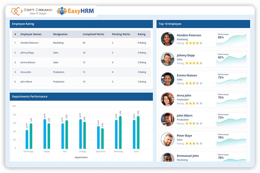 Hiểu rõ hơn về khái niệm kpi là gì?