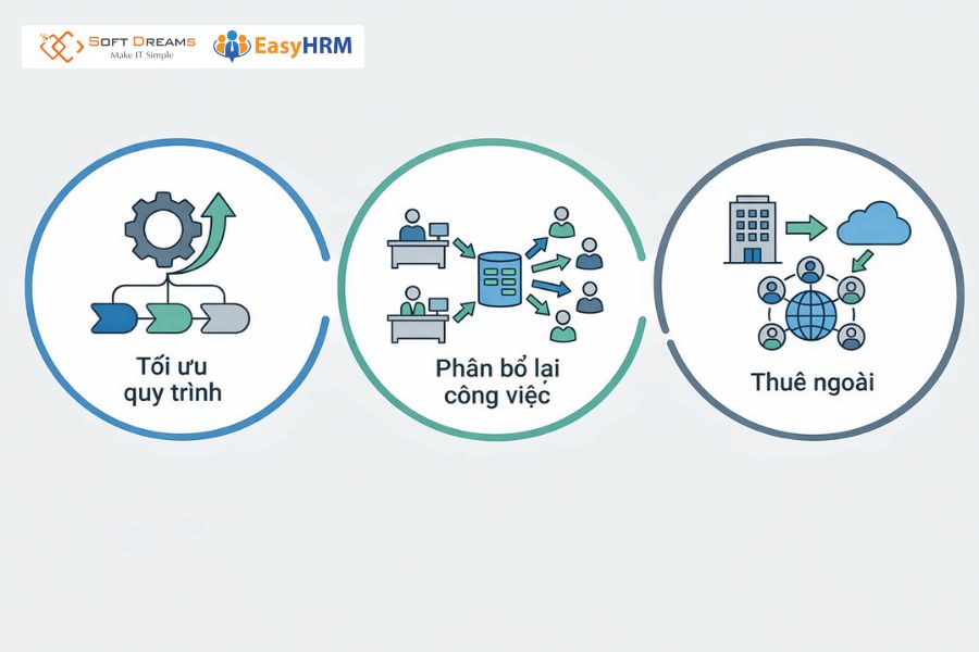 Khi nào không nên xin bổ sung nhân sự?