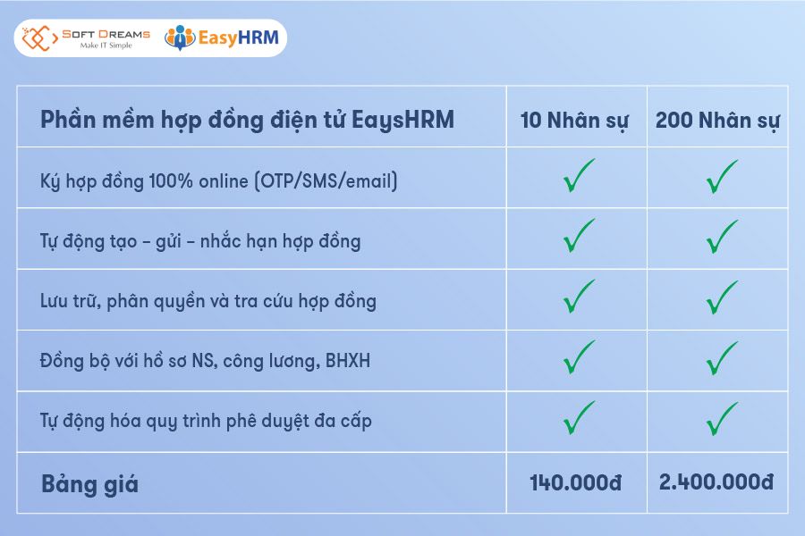 Bảng giá phần mềm hợp đồng điện tử EasyHRM