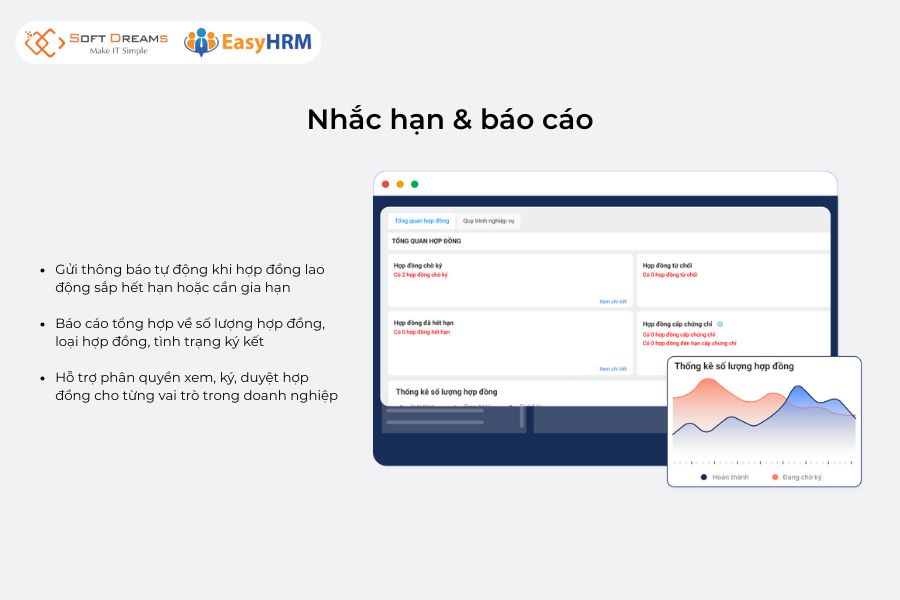 Phần mềm ký hợp đồng lao động điện tử EasyHRM còn hỗ trợ nhắc hạn hợp đồng