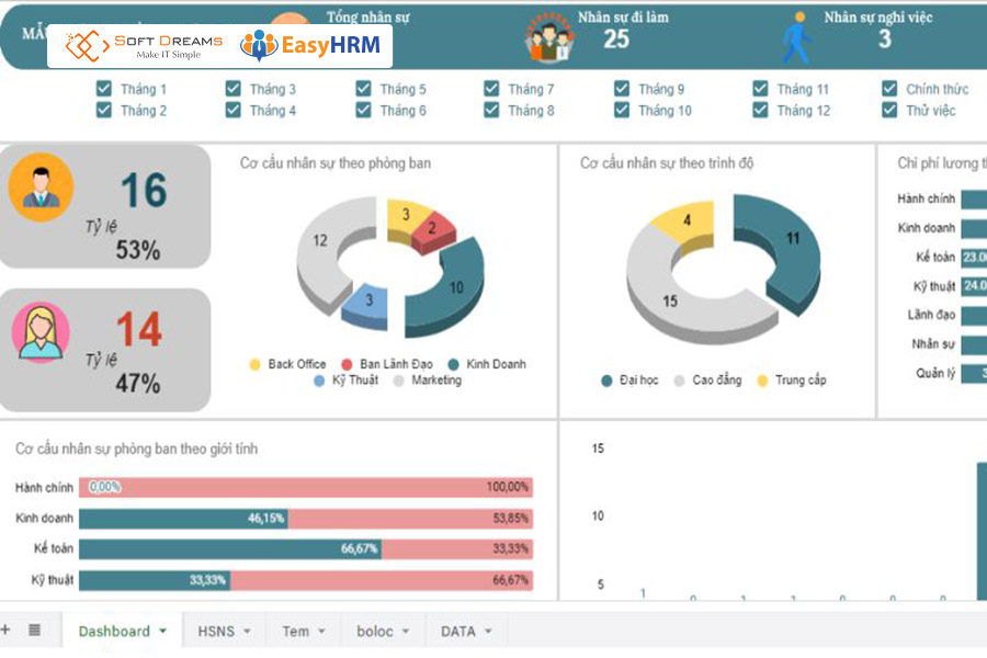 Báo cáo nhân sự là gì?