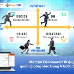 Ma trận Eisenhower: Bí quyết quản lý công việc trong 4 bước đơn giản