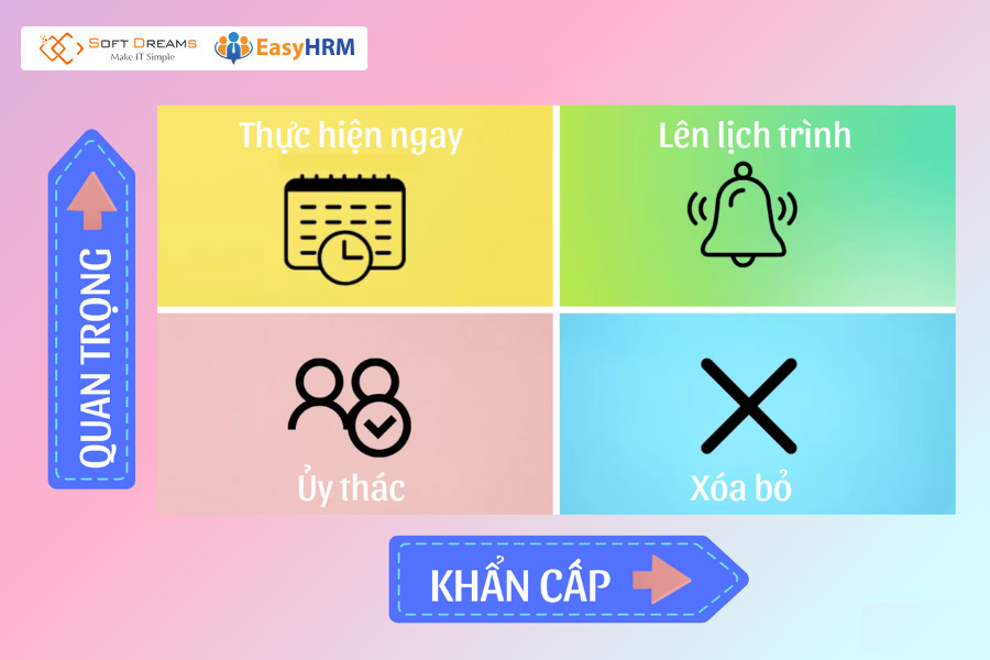 Ma trận Eisenhower phân chia công việc theo mức độ quan trọng và khẩn cấp