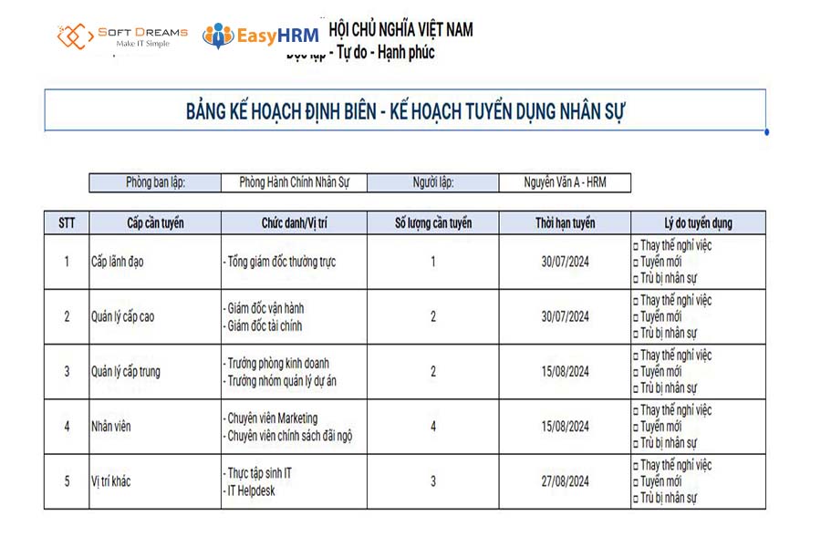 Mẫu báo cáo định biên nhân sự