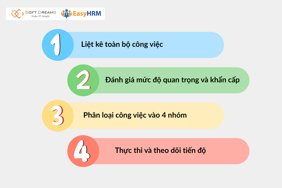 Tóm tắt 4 bước tạo lập ma trận Eisenhower cá nhân đơn giản mà hiệu quả