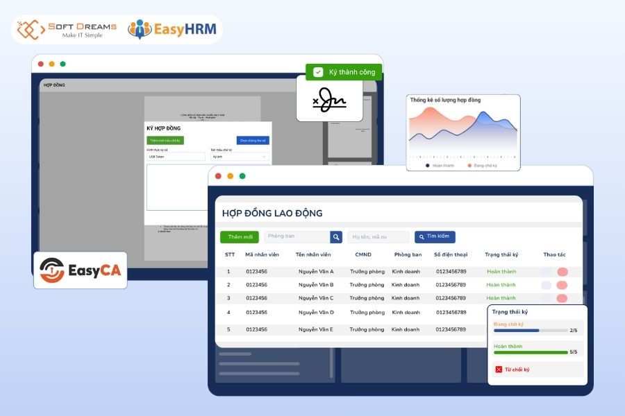 EasyHRM - Phần mềm quản lý hợp đồng chuyên nghiệp, hiện đại