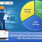 Mô hình ASK là gì? Cách ứng dụng mô hình ASK trên nhiều phương diện
