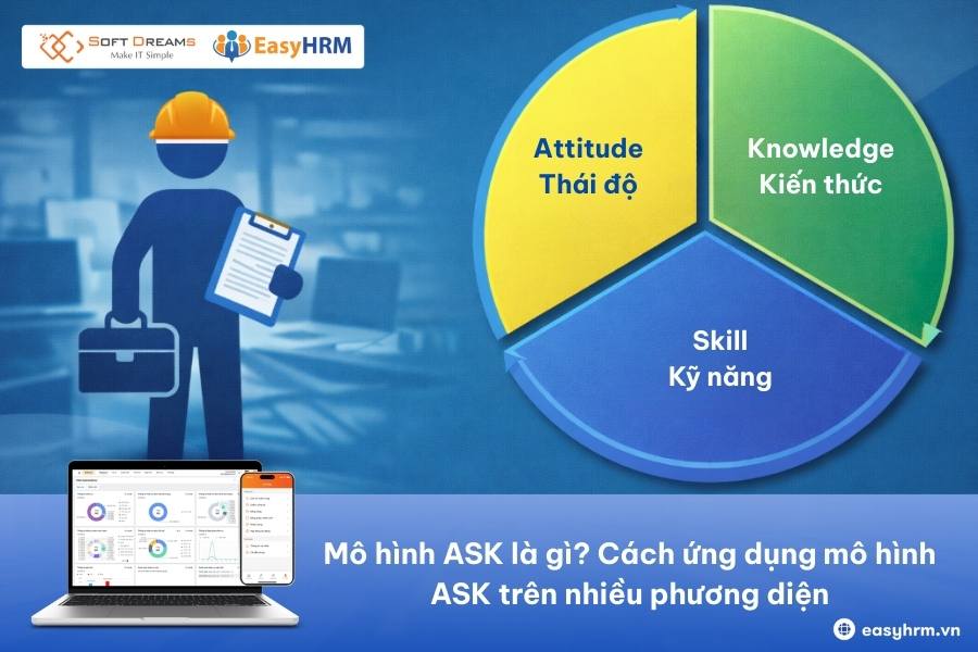Mô hình ASK là gì? Cách ứng dụng mô hình ASK trên nhiều phương diện