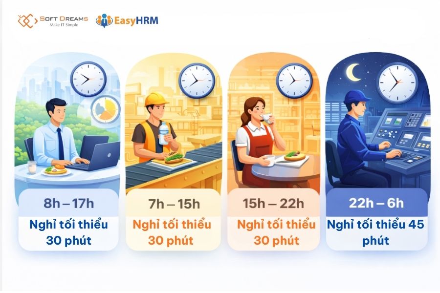 Quy định về thời gian nghỉ giữa giờ làm việc