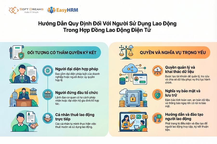 Người sử dụng lao động trong hợp đồng lao động điện tử: Điều kiện và trách nhiệm