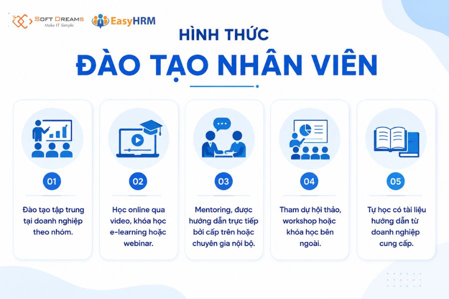 Có nhiều hình thức đào tạo khác nhau