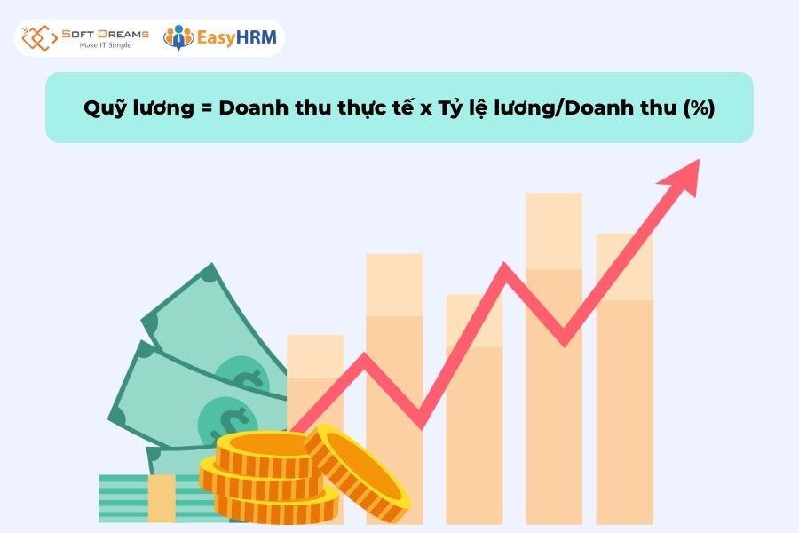 Công thức tính tổng quỹ lương