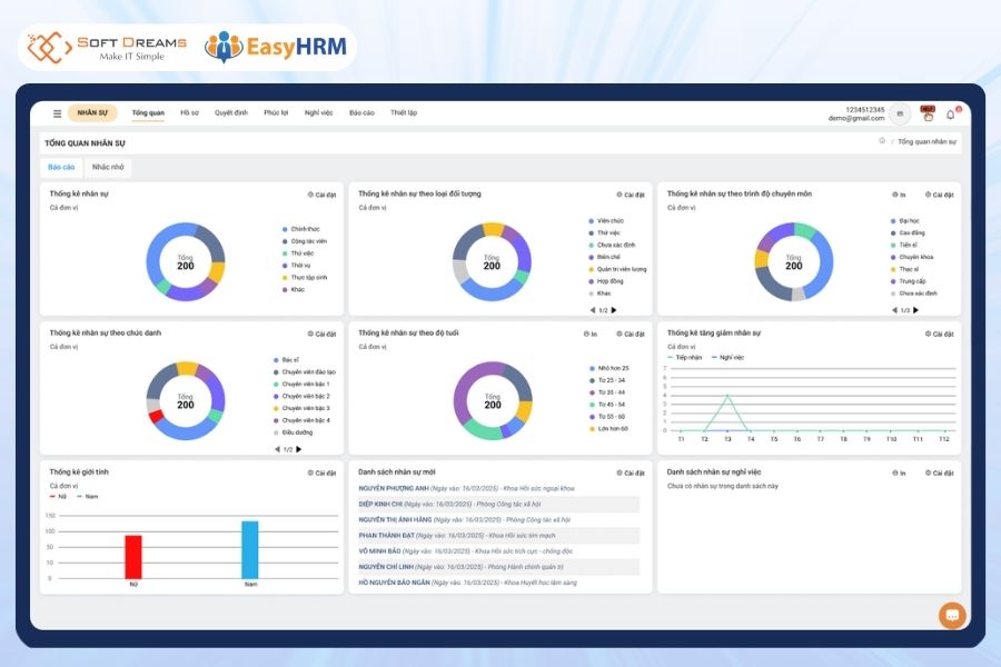 Dashboard báo cáo dễ hiểu, minh bạch