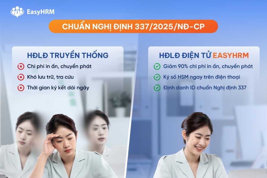 EasyHRM Phần mềm hợp đồng điện tử đúng chuẩn pháp lý
