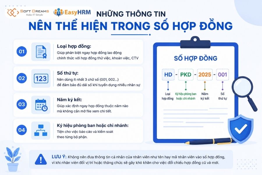 Những thông tin nên thể hiện trong số hợp đồng