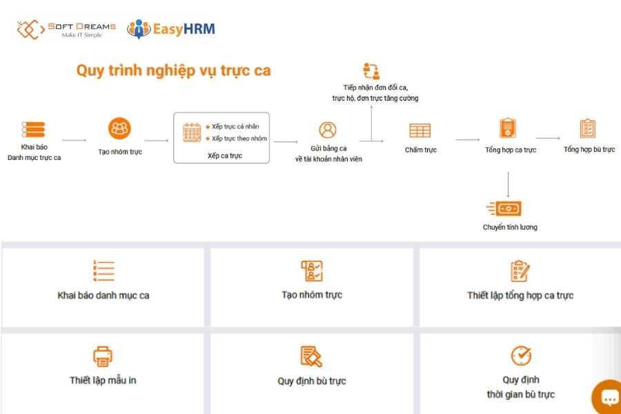 Quản lý ca trực chuyên sâu cho phòng khám