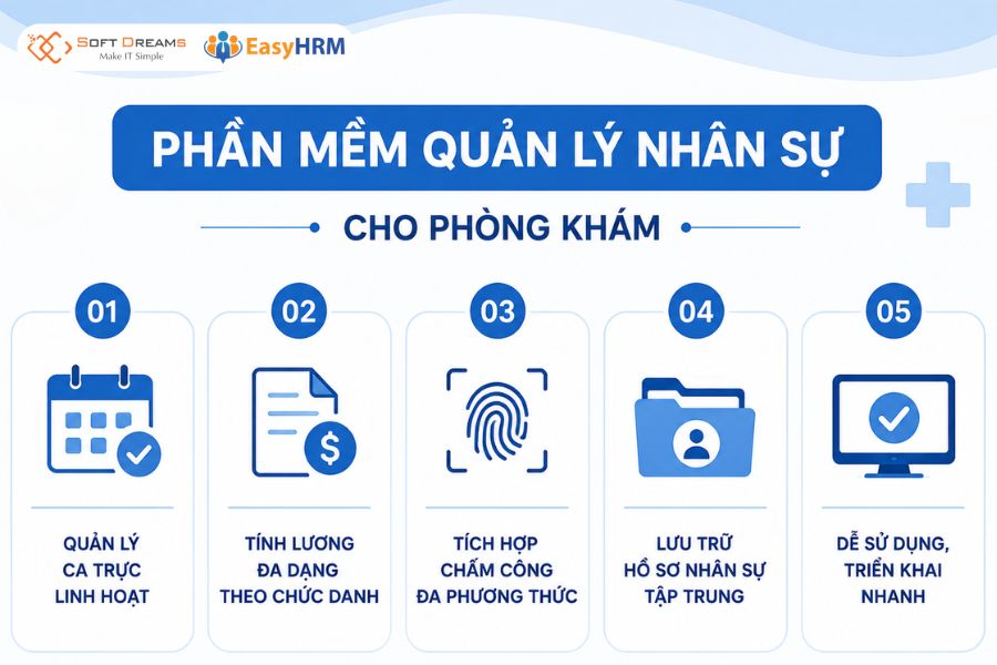Tiêu chí lựa chọn app chấm công tính lương cho phòng khám