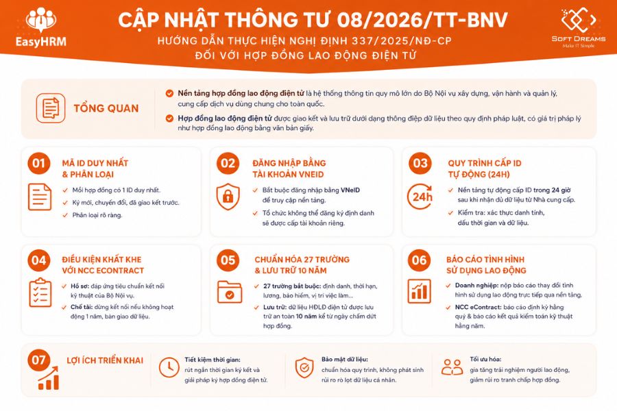 Tổng hợp điểm đáng lưu ý của Thông tư 08/2026/TT-BNV