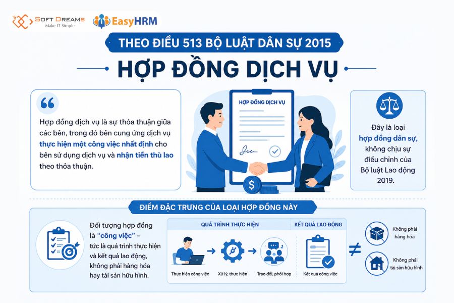 Tổng quan về hợp đồng dịch vụ