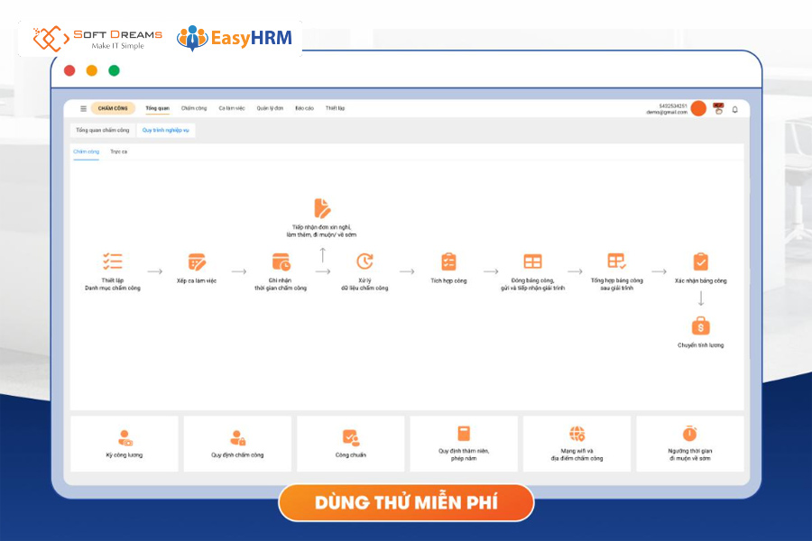 Điểm mạnh nổi bật của phần mềm chấm công EasyHRM 