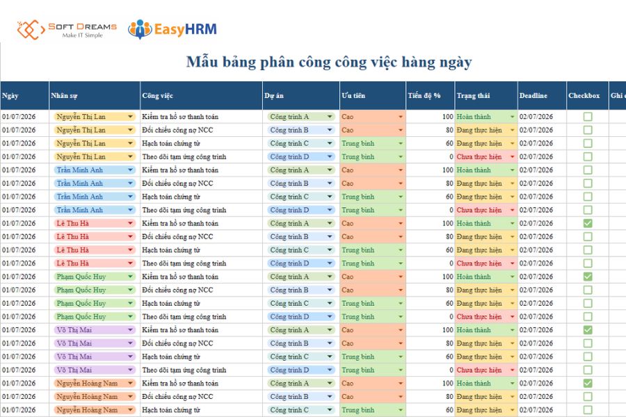 Mẫu bảng phân công công việc hàng ngày