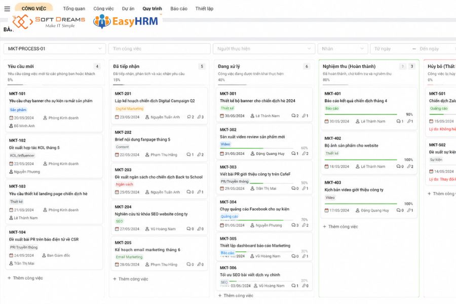 EasyHRM giải pháp quản lý công việc