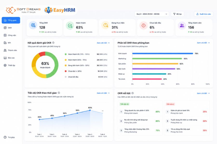 EasyHRM hỗ trợ quản trị mục tiêu OKR