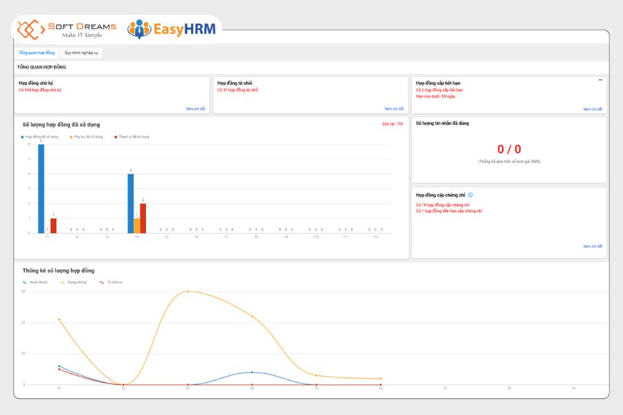 EasyHRM phần mềm hợp đồng lao động điện tử giá rẻ