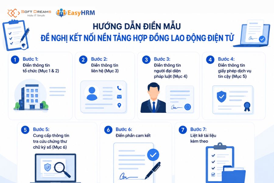 Hướng dẫn điền mẫu đề nghị kết nối nền tảng hợp đồng lao động điện tử