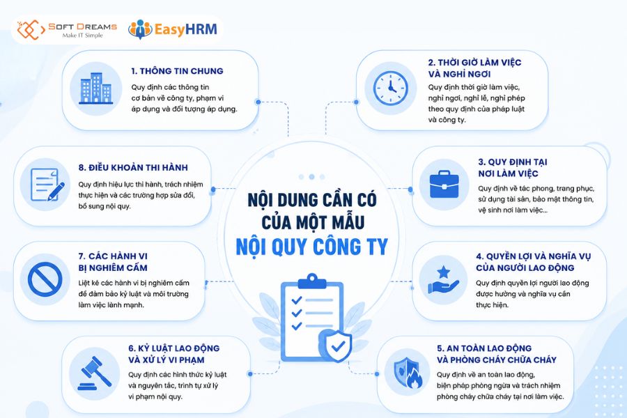 Nội dung cần có trong nội quy công ty