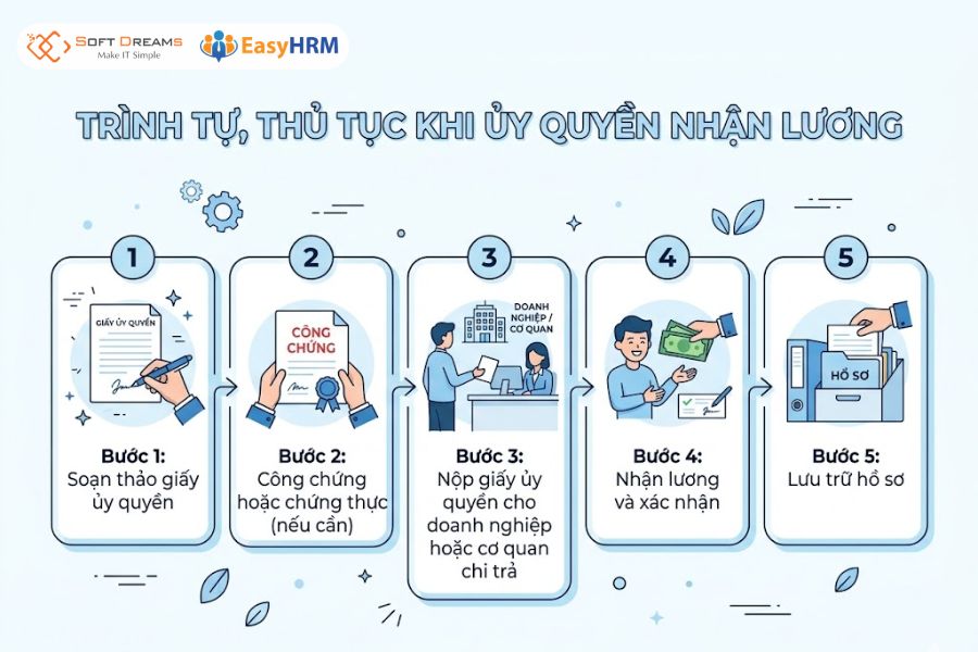 Trình tự khi uỷ quyền nhận lương