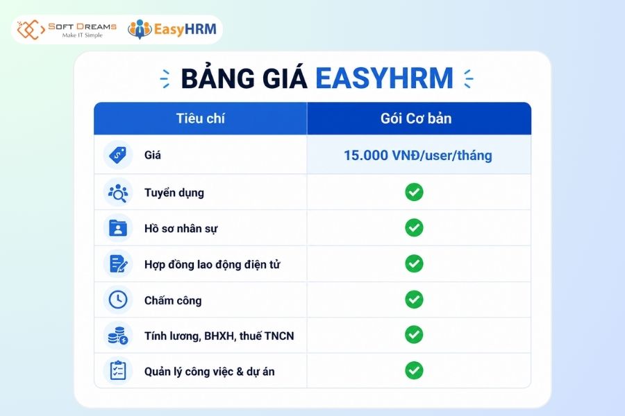 Bảng giá phần mềm tính lương bệnh viện EasyHRM