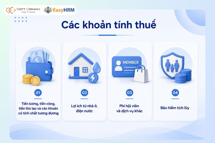 Các khoản thu nhập chịu thuế