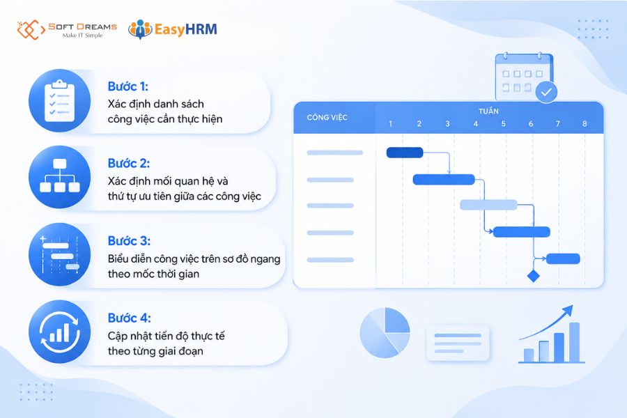 Cách vẽ sơ đồ gantt