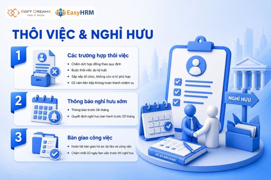 Chế độ thôi việc và Nghỉ hưu
